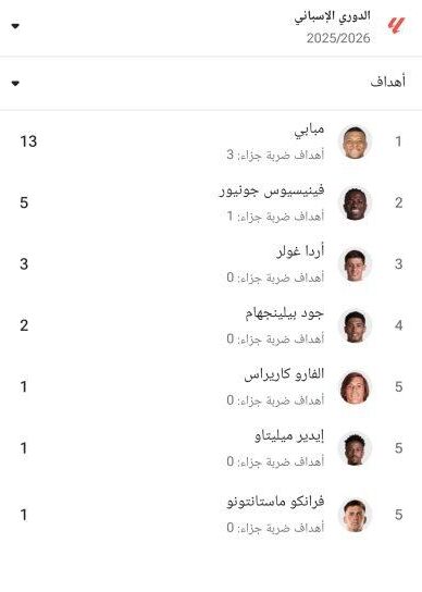 قبل قمة الليغا.. تعرف على قائمة هدافي ريال مدريد لمواجهة رايو فاليكانو