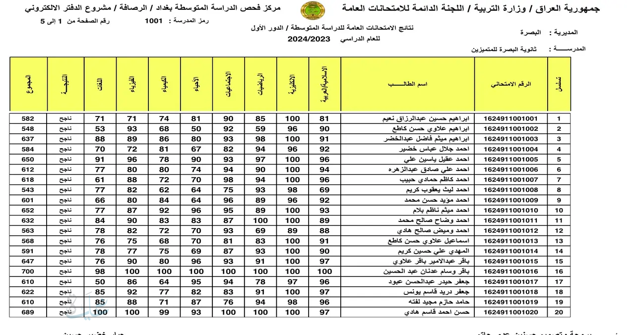 هسه متاح.. استعلم عن نتائج السادس الإعدادي الدور الثالث 2025 PDF بسهولة