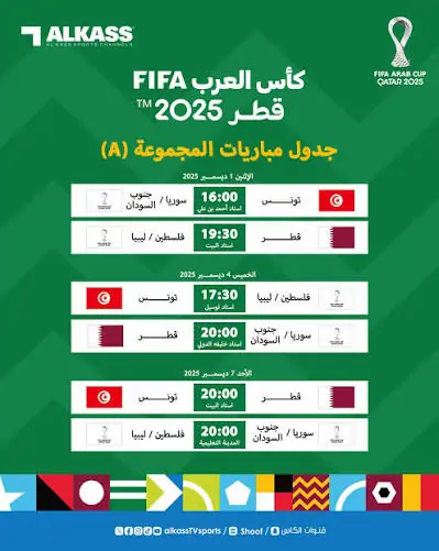 هتتفاجئ من اللي في الصدارة! ترتيب مجموعات كأس العرب 2025 بالكامل.. وجدول المباريات من أول جولة لحد النهائي