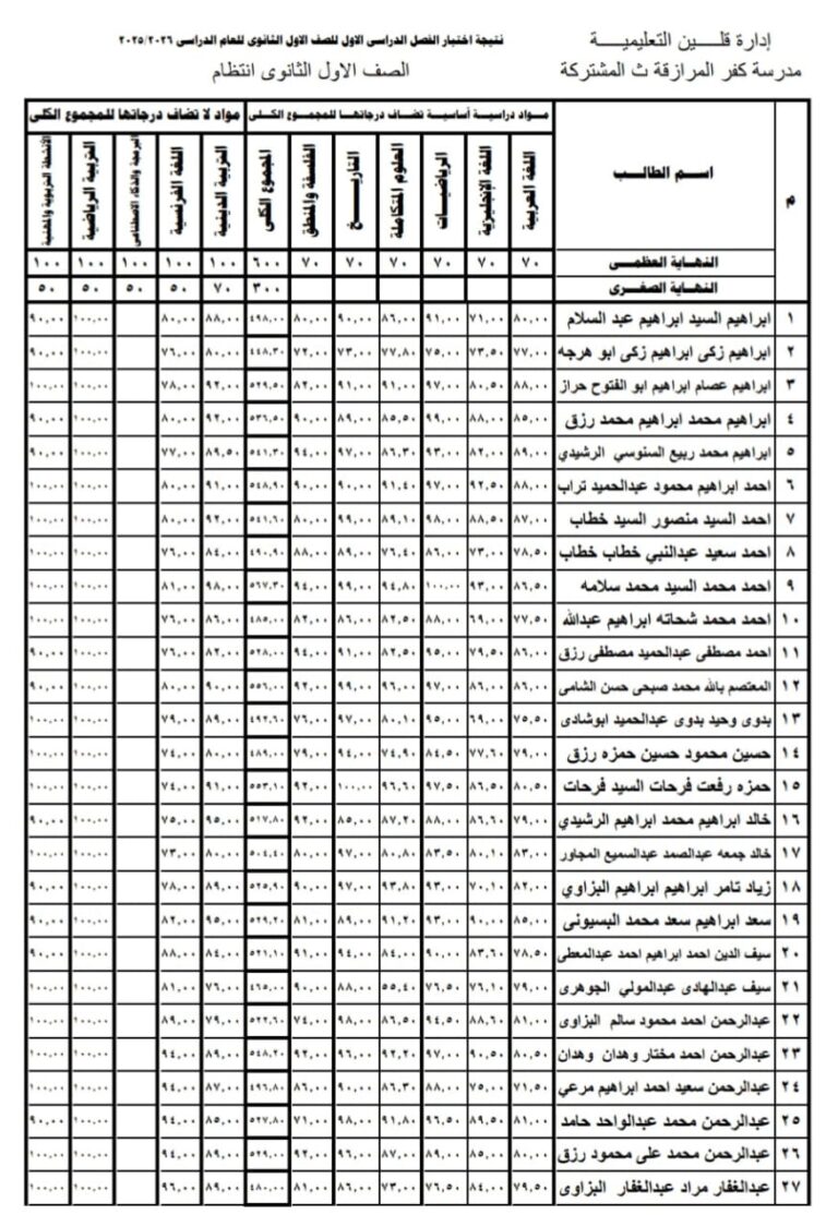 ظهرت بالدرجات .. نتيجة الصف الأول الثانوي 2026 الترم الأول في المدارس