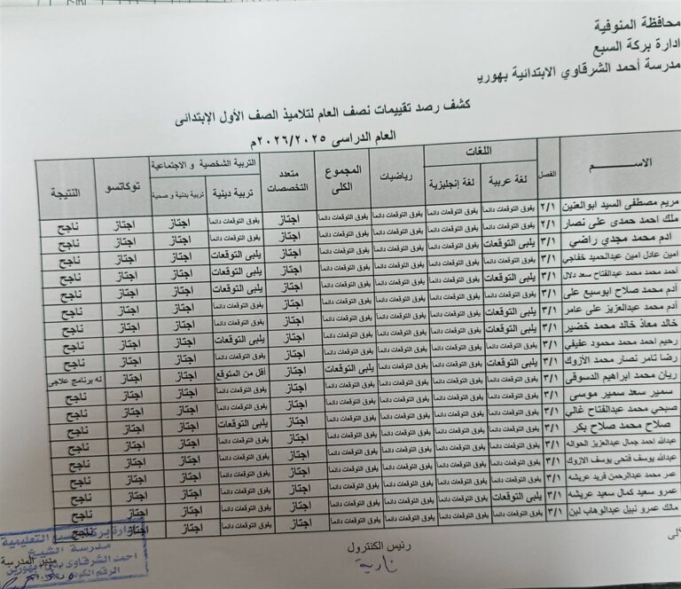 ظهرت .. نتيجة الصف الأول الابتدائي 2026 بالاسم ورقم الجلوس