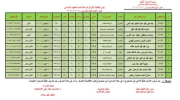 «استخرج حالا».. رابط نتيجة الشهادة الإعدادية في أسوان برقم الجلوس.. شووف درجاتك من هنا فورا