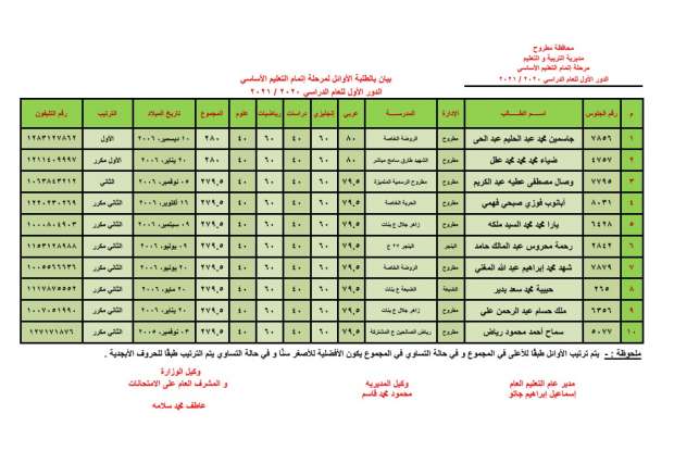 «استخرج حالا».. رابط نتيجة الشهادة الإعدادية في أسوان برقم الجلوس.. شووف درجاتك من هنا فورا