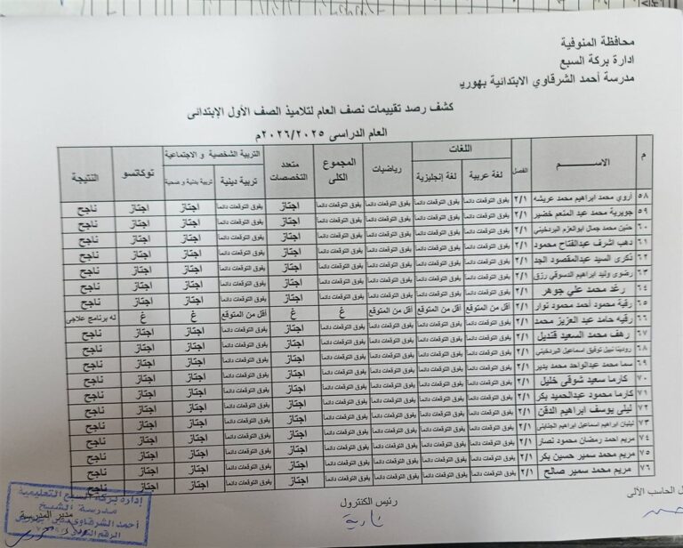 ظهرت .. نتيجة الصف الأول الابتدائي 2026 بالاسم ورقم الجلوس