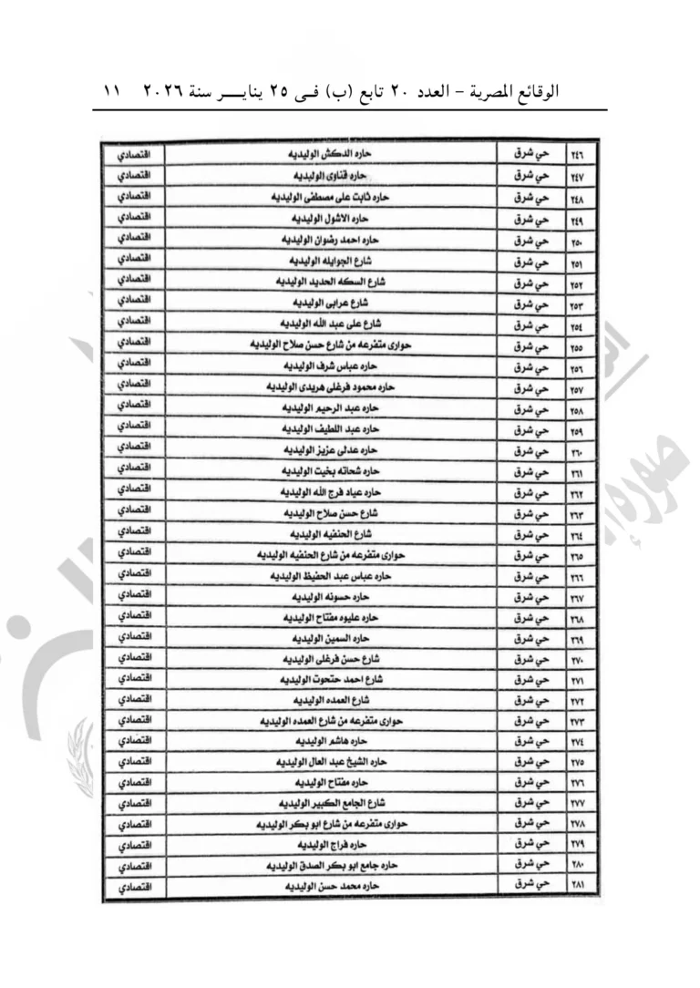 الإيجار القديم بأسيوط.. تصنيف المناطق يحسم مصير الملاك والمستأجرين
