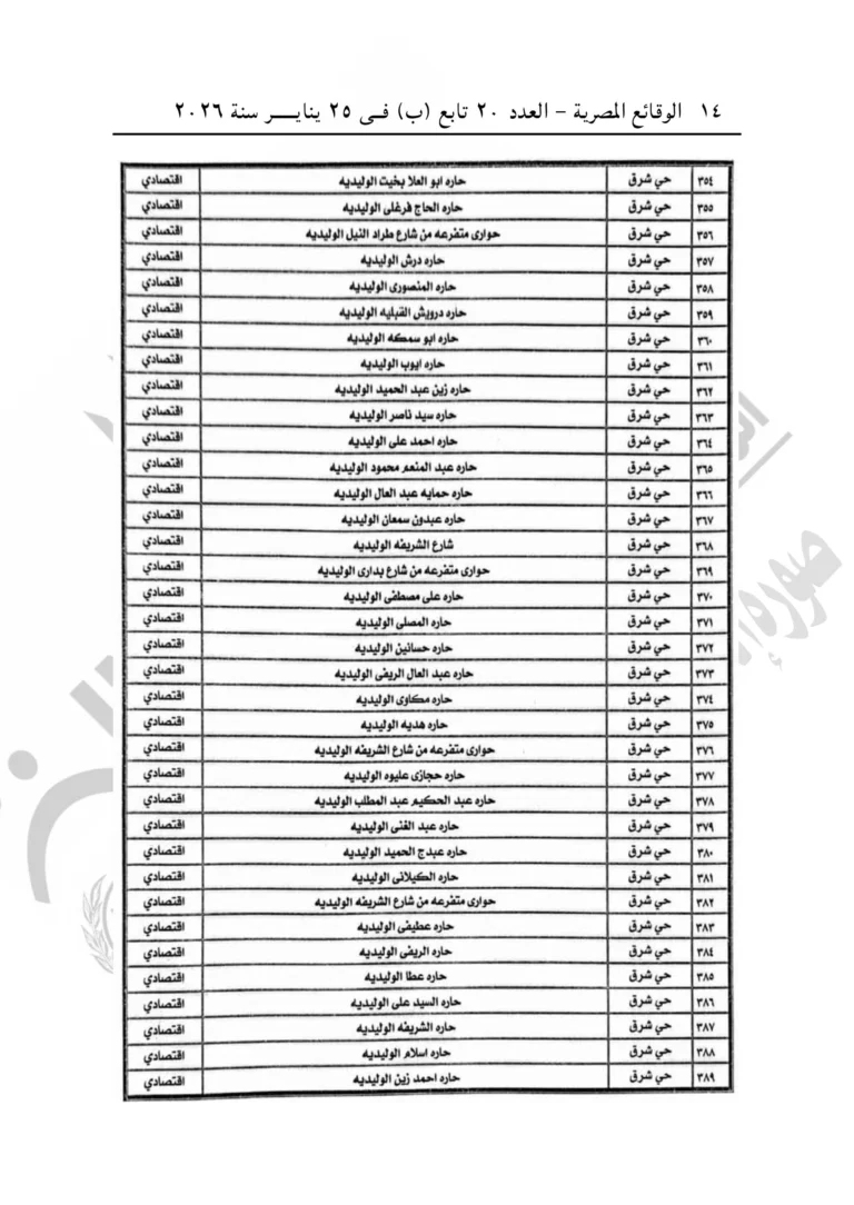 الإيجار القديم بأسيوط.. تصنيف المناطق يحسم مصير الملاك والمستأجرين