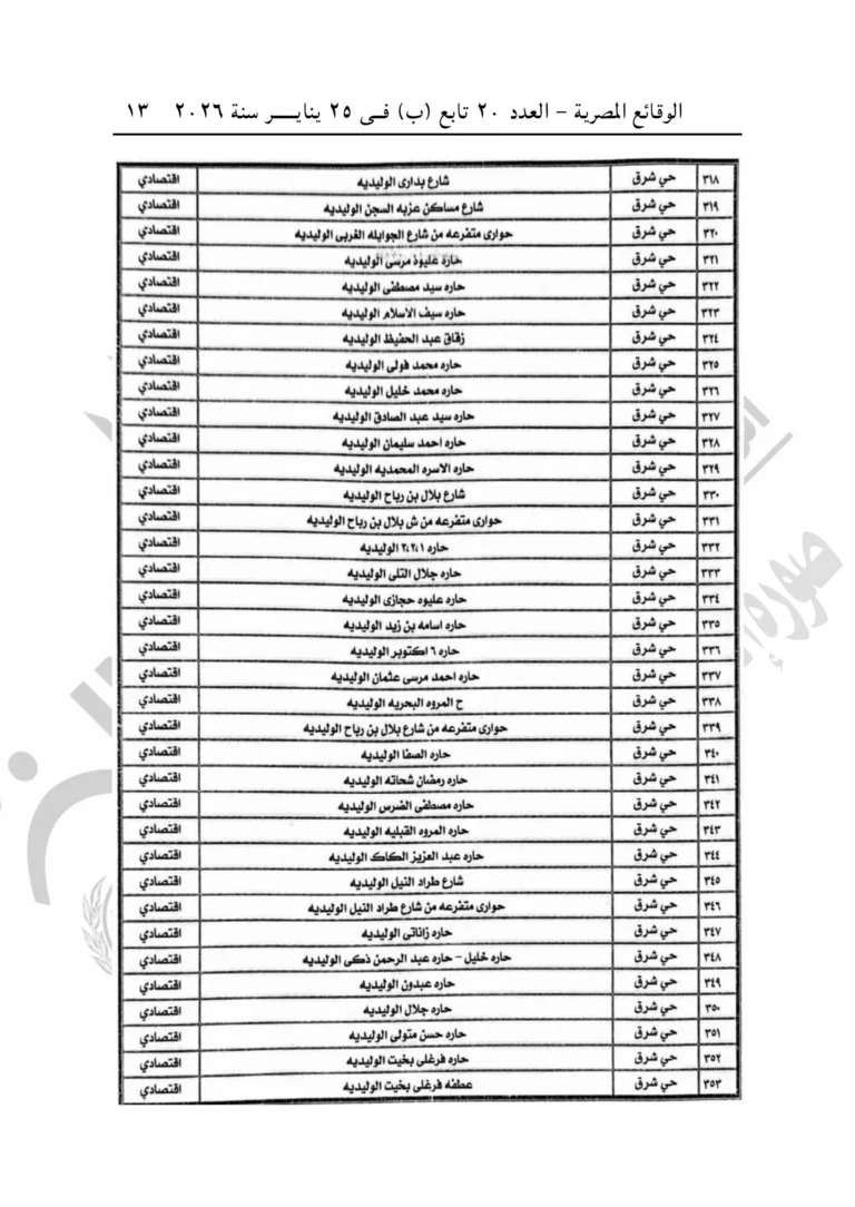 الإيجار القديم بأسيوط.. تصنيف المناطق يحسم مصير الملاك والمستأجرين