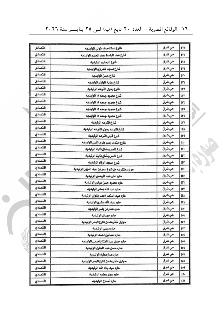 الإيجار القديم بأسيوط.. تصنيف المناطق يحسم مصير الملاك والمستأجرين