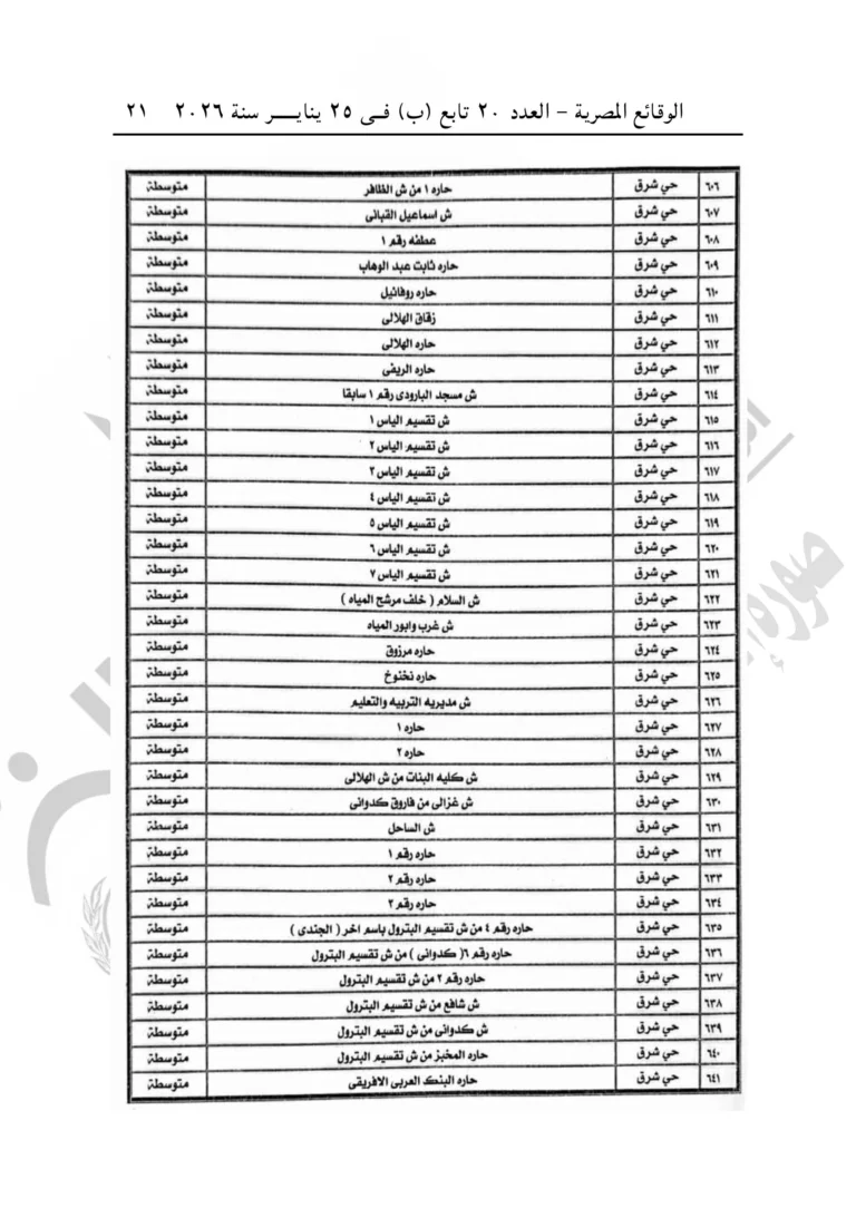 الإيجار القديم بأسيوط.. تصنيف المناطق يحسم مصير الملاك والمستأجرين