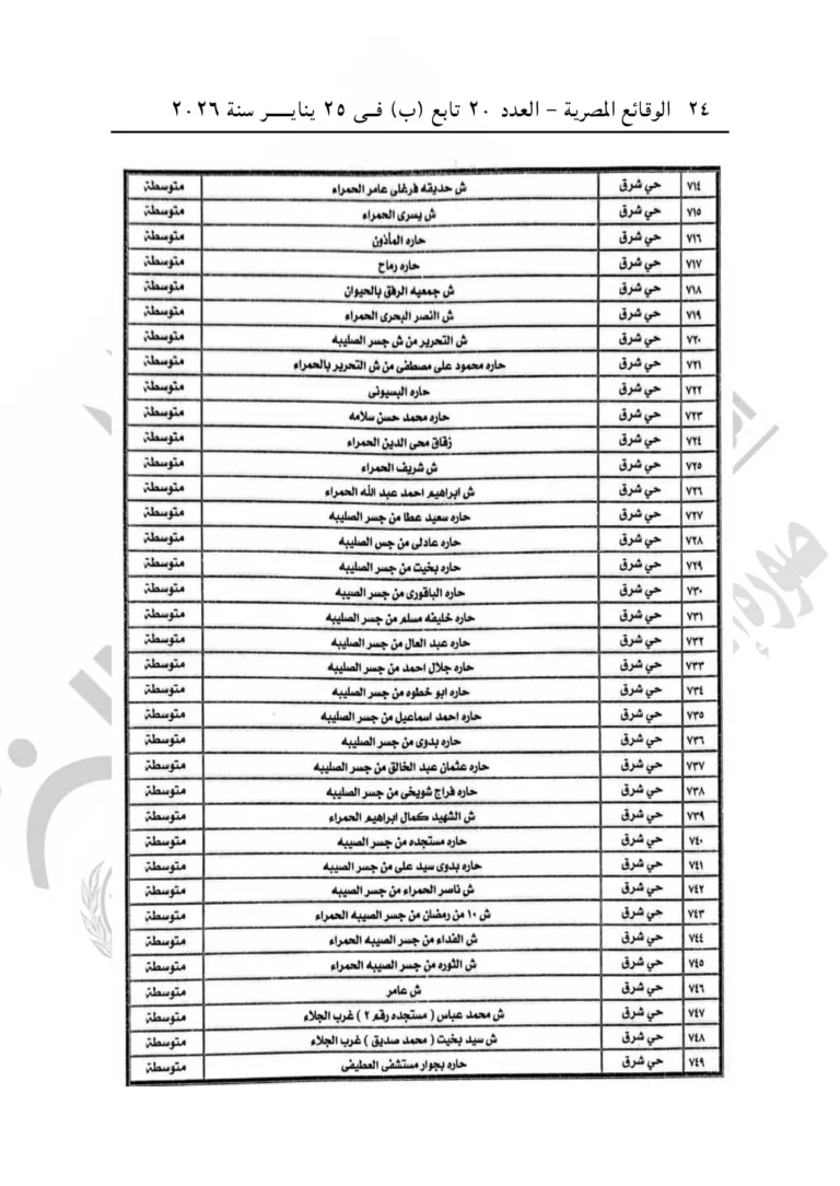 الإيجار القديم بأسيوط.. تصنيف المناطق يحسم مصير الملاك والمستأجرين