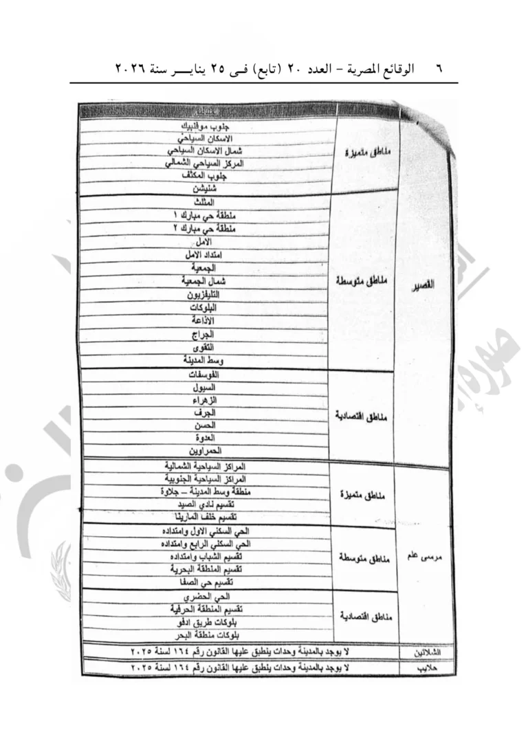 الغردقة وسفاجا والقصير.. تقسيم مناطق البحر الأحمر في الإيجار القديم بالمستندات