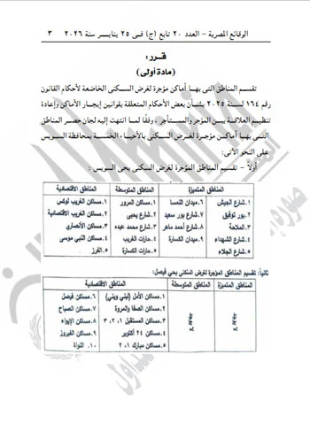 هل منطقتك شعبية أم متميزة؟ تعرف على تقسيم السويس في قانون الإيجار القديم
