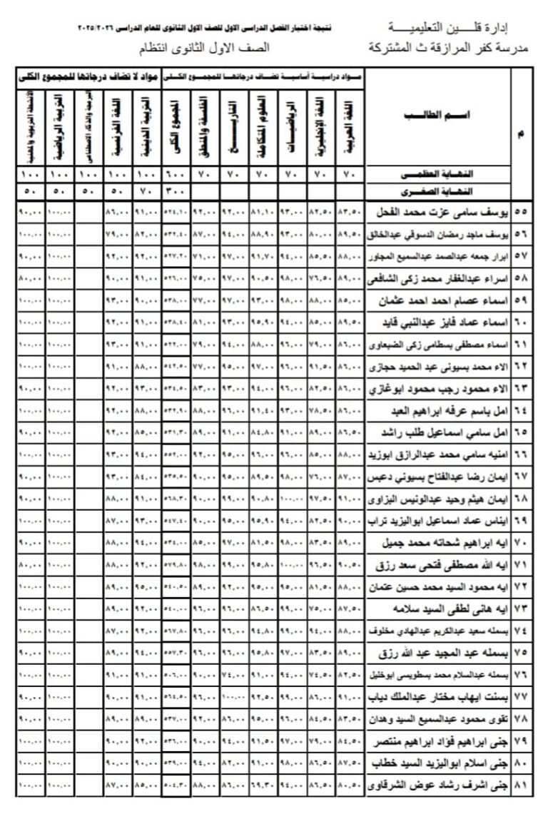 ظهرت بالدرجات .. نتيجة الصف الأول الثانوي 2026 الترم الأول في المدارس