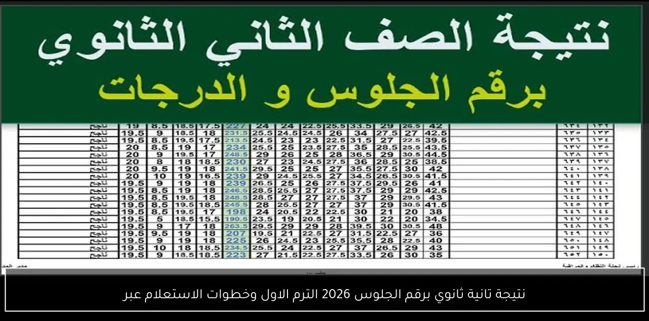 الف مبروك.. رابط نتيجة ثانية ثانوي 2026 الترم الاول جميع المحافظات.. شوف نتيجتك