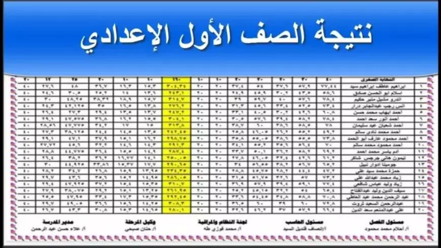 “استخـرج درجاتك” استعلم عن نتائج الصف الاول الاعدادي 2025 خـلال موقع الوزارة الرسمـي حال اعلانها