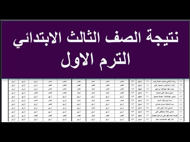 استعلم حالا.. رابط الاستعلام عن نتيجة الصف الثالث الابتدائي الفصل الدراسي الأول برقم الجلوس والاسم في محافظة القاهرة 2026
