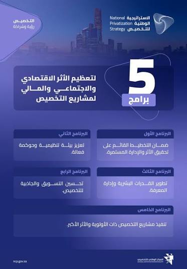 عاجل| المركز الوطني للتخصيص يطلق الاستراتيجية الوطنية لاستهداف 18 قطاعًا حيويًا