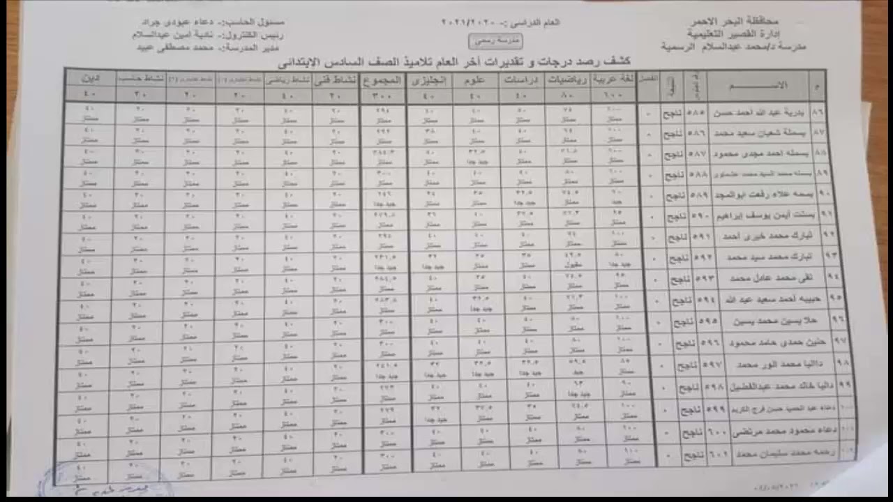 نتيجة الصف السادس الابتدائي