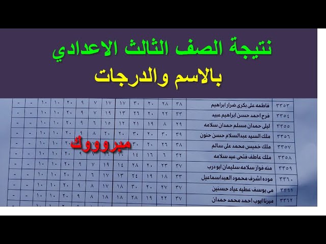 ظهرت الان نتيجة الشهادة الإعدادية محافظة مطروح 2026 الترم الأول برقم الجلوس.. استخرج من هنا