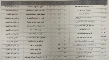 أعرف نتيجتك ... رابط نتيجة الشهادة الإعدادية 2026 جميع المحافظات الفصل الدراسي الأول بالأسم ورقم الجلوس