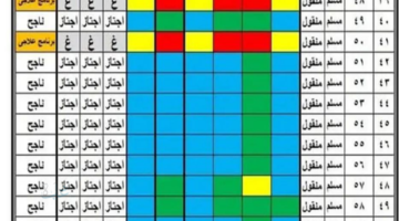 هنا .. رابط نتيجة سنوات النقل 2026 بالاسم ورقم الجلوس جميع المراحل الدراسية