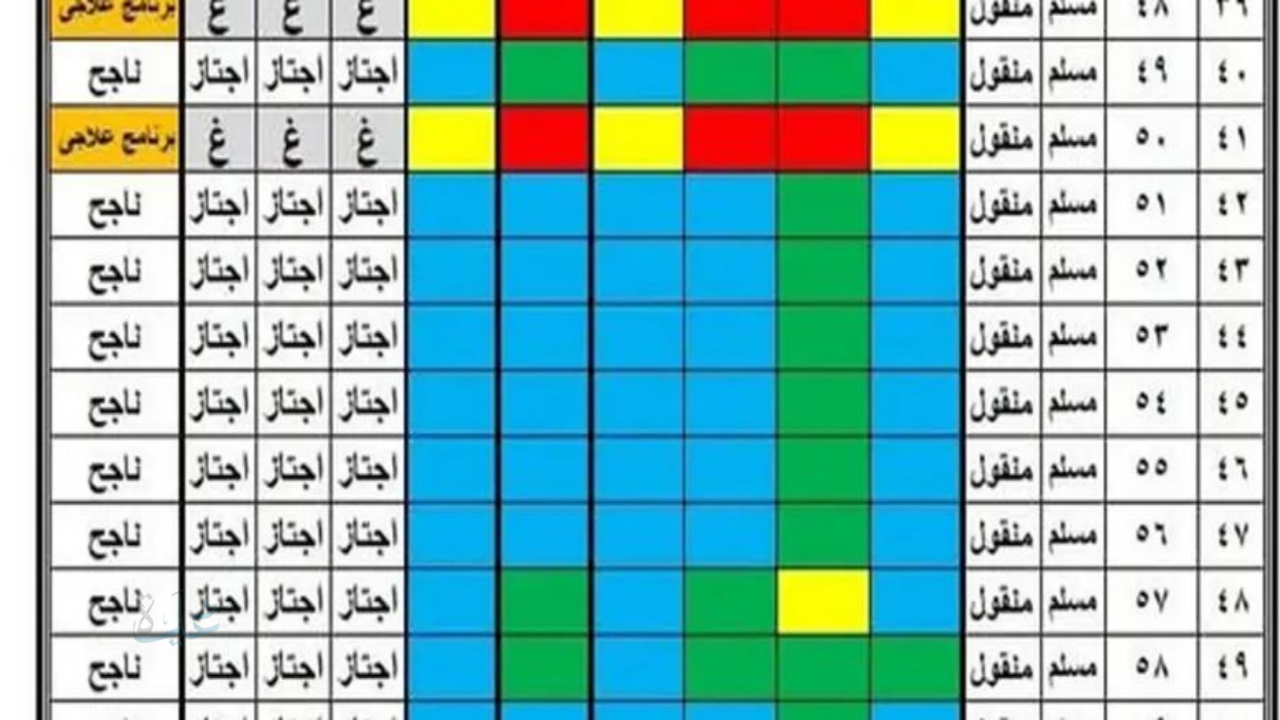 هنا .. رابط نتيجة سنوات النقل 2026 بالاسم ورقم الجلوس جميع المراحل الدراسية
