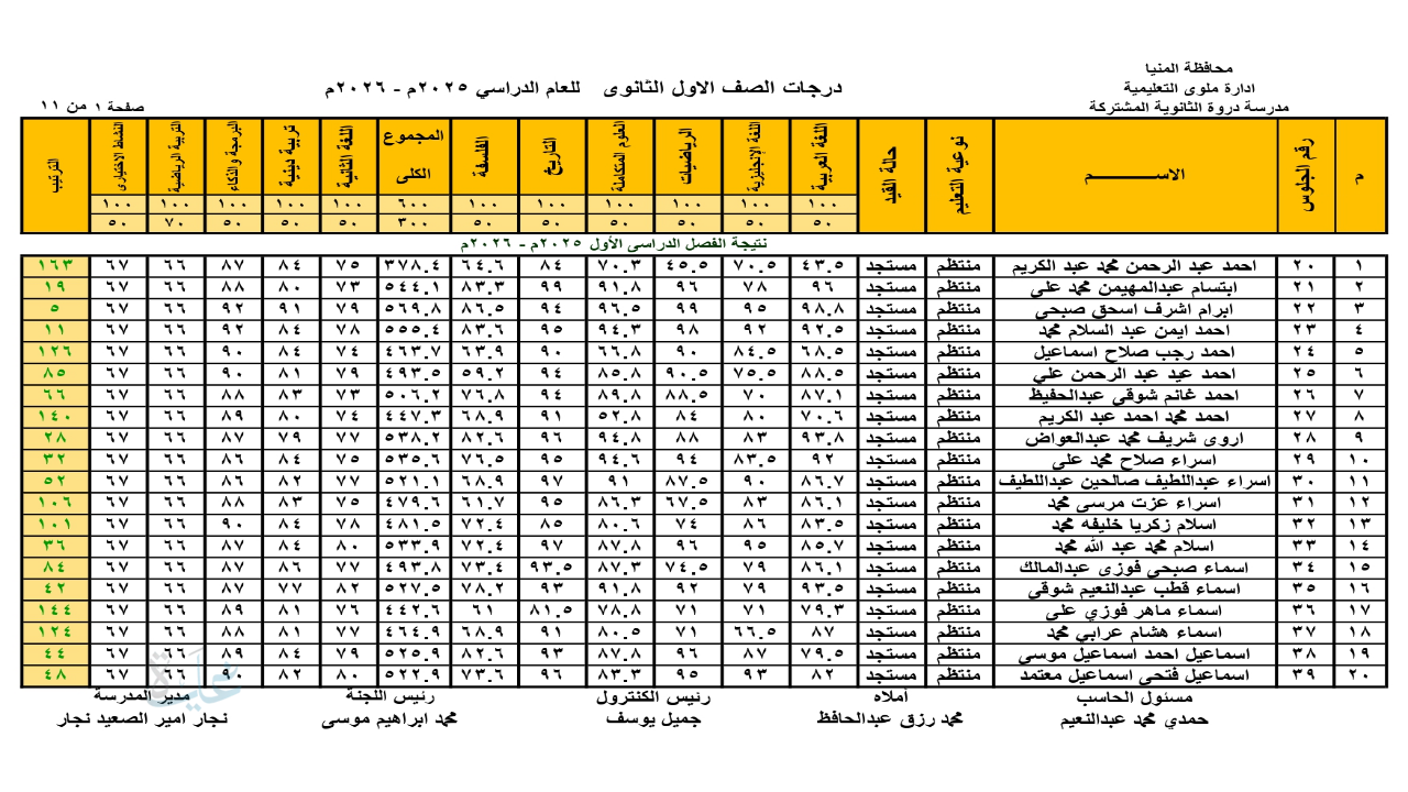 ظهرت بالدرجات .. نتيجة الصف الأول الثانوي 2026 الترم الأول في المدارس