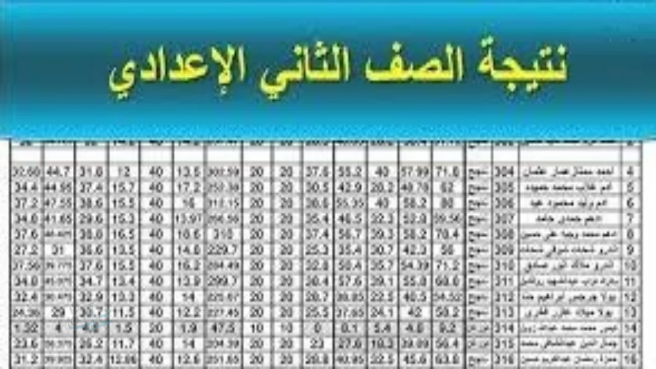 بالرقم القومي .. نتيجة الصف الثاني الإعدادي 2026 الترم الأولجميع المحافظات