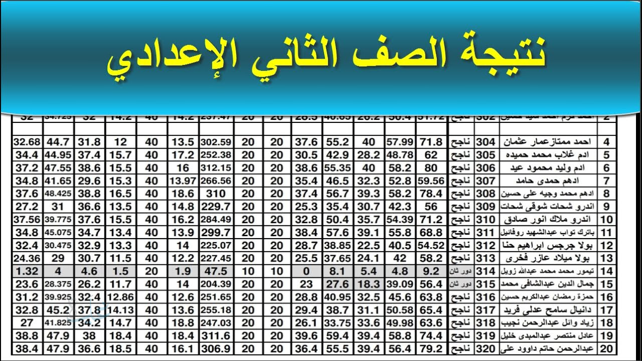 رابط رسمي نتيجة الصف الثاني الإعدادي 2026 .. موعد الإعلان وطرق الاستعلام الرسمية وأرقام التواصل