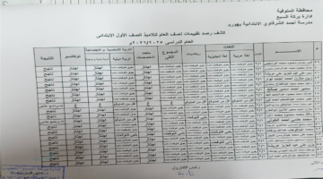 ظهرت .. نتيجة الصف الأول الابتدائي 2026 بالاسم ورقم الجلوس