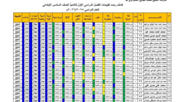 الاستعلام عن نتيجة الصف السادس الابتدائي 2026 بالرقم القومي والاسم عبر الإنترنت