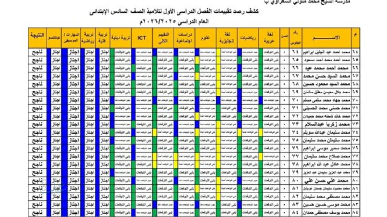 الاستعلام عن نتيجة الصف السادس الابتدائي 2026 بالرقم القومي والاسم عبر الإنترنت