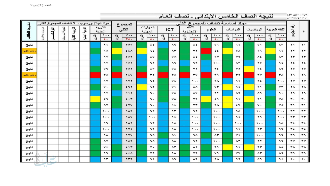 نتيجتك هنا .. نتيجة الصف الخامس الابتدائي بالرقم القومي 2026 ورقم الجلوس