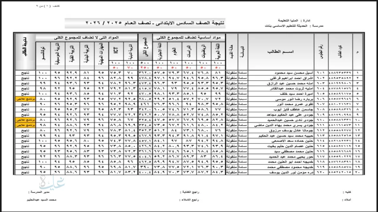 استعلم هنا.. نتيجه الصف السادس الابتدائي برقم الجلوس 2026