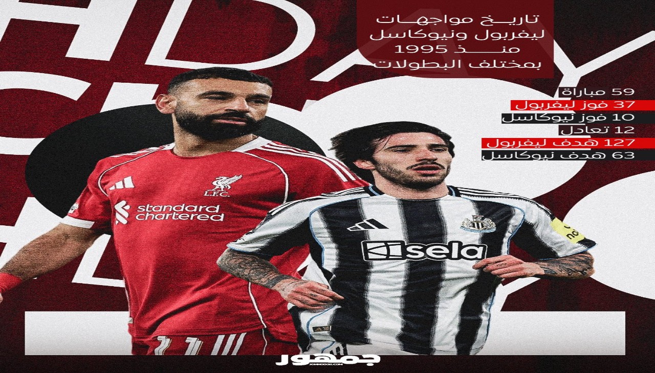 شوف ماتش ليفربول ضد نيوكاسل يونايتد في الدوري الإنجليزي الممتاز 2026 بتشكيل مفاجأة كبري