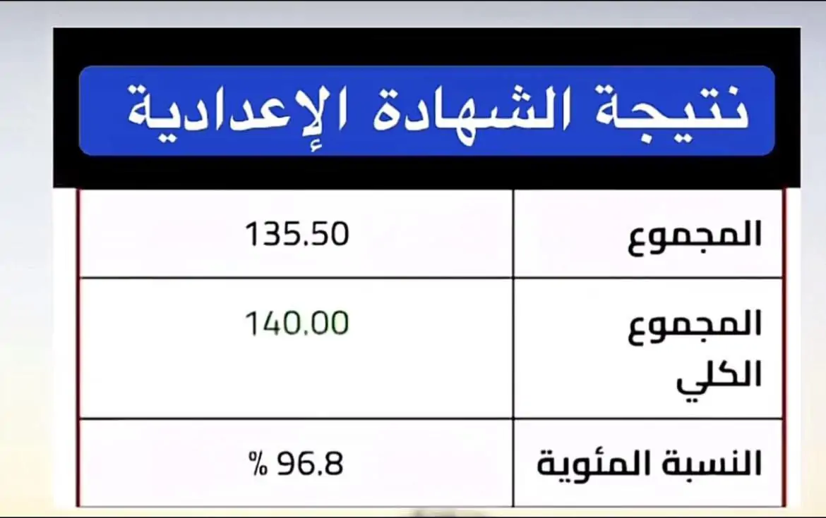 نسبة نجاح 85%.. نتيجه الصف الثالث الاعدادي القليوبيه على موقع محافظات مصر