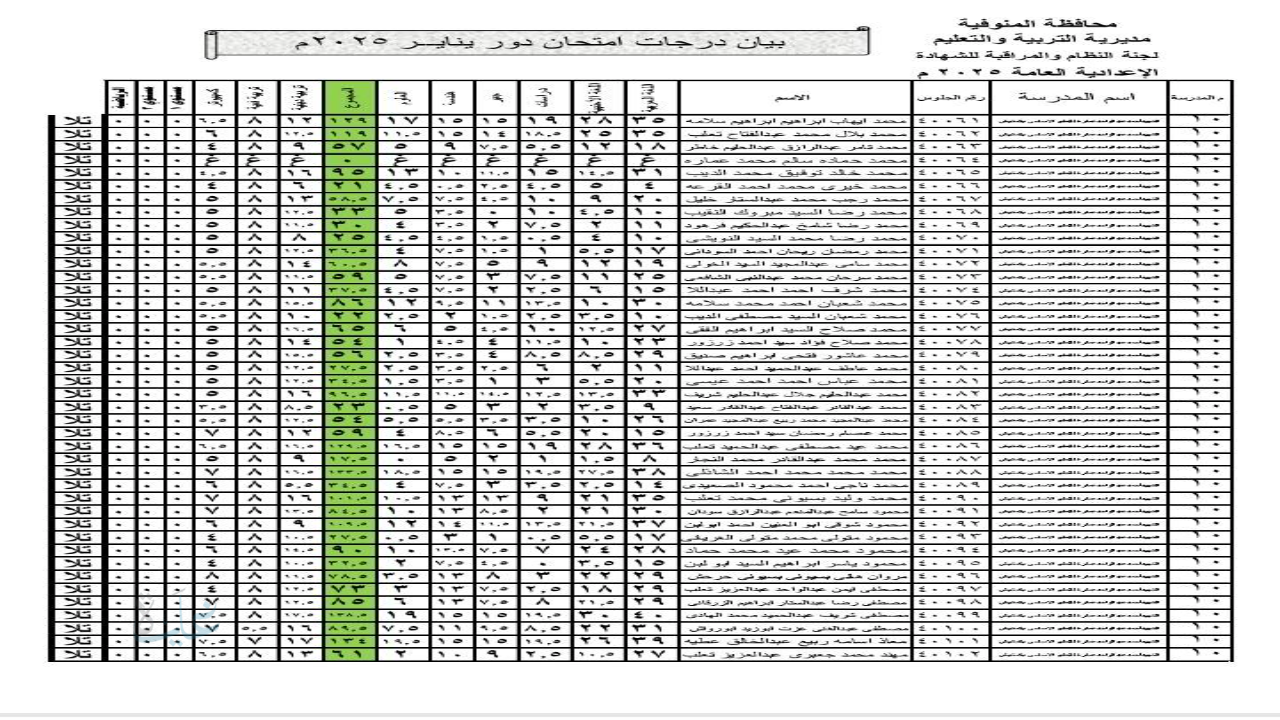 سريع ومباشر .. لينك نتيجة الصف الثالث الإعدادي محافظة المنوفية 2026 فور اعتمادها