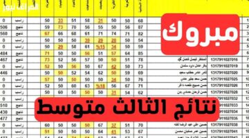 PDF .. نتائج الثالث متوسط الخارجي 2026 في العراق جميع المحافظات