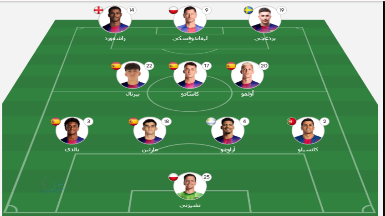 تشكيل برشلونة ضد ريال مايوركا Barcelona vs Mallorca المتوقع في الدوري الاسباني اليـــوم.. يامــال في القيادة اعرف القنوات الناقلة
