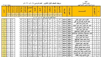 رابط مباشر لنتيجة الصف الاول والثاني الثانوي اعرف درجاتك أولا عبر موقع الوزارة