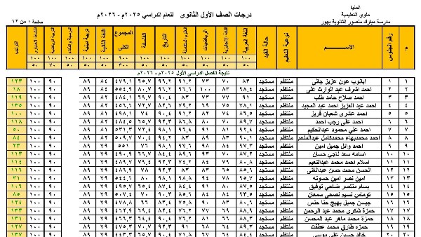 رابط مباشر لنتيجة الصف الاول والثاني الثانوي اعرف درجاتك أولا عبر موقع الوزارة