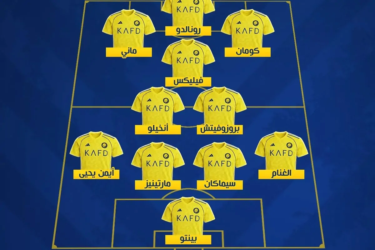 al-nassr vs arkadag.. تشكيلة النصر ضد نادي أركاداغ اليوم في دوري أبطال آسيا 2