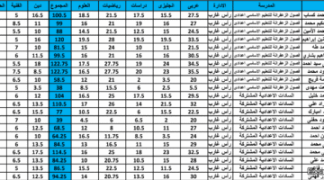لحظة الاعلان المنتظرة.. ظهور نتيجة الشهادة الاعدادية محافظة قنا 2026 الترم الاول كل التفاصيل عن درجات الطلاب وكيفية الاطلاع عليها فور الاعتماد