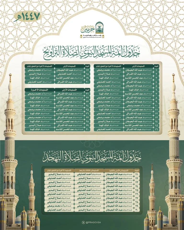 رئاسة الشؤون الدينية تعلن رسميا.. جدول صلاتي التراويح والتهجد في المسجد الحرام والمسجد النبوي رمضان 1447هـ