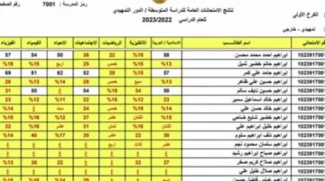 هسه استعلم.. رابط نتائج الصف الثالث المتوسط التمهيدي 2026 في كافة محافظات العراق عبر موقع نتائجنا بصيغة PDF
