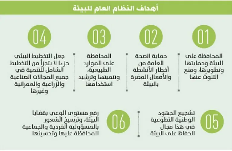غرامة مخالفة النظام البيئي