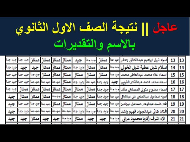 دقايق وتعلن.. نتيجة الصف الاول الثانوي الترم الاول برقم الجلوس فقط.. جميع المحافظات