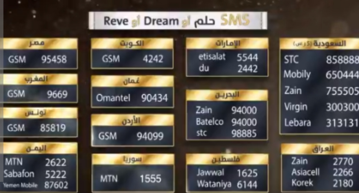 خطوات.. كيف يتم تسجيل رقم الهاتف في مسابقة الحلم 2026 وأرقام الاشتراك بالدول العربية لربح الجائزة الكبرى