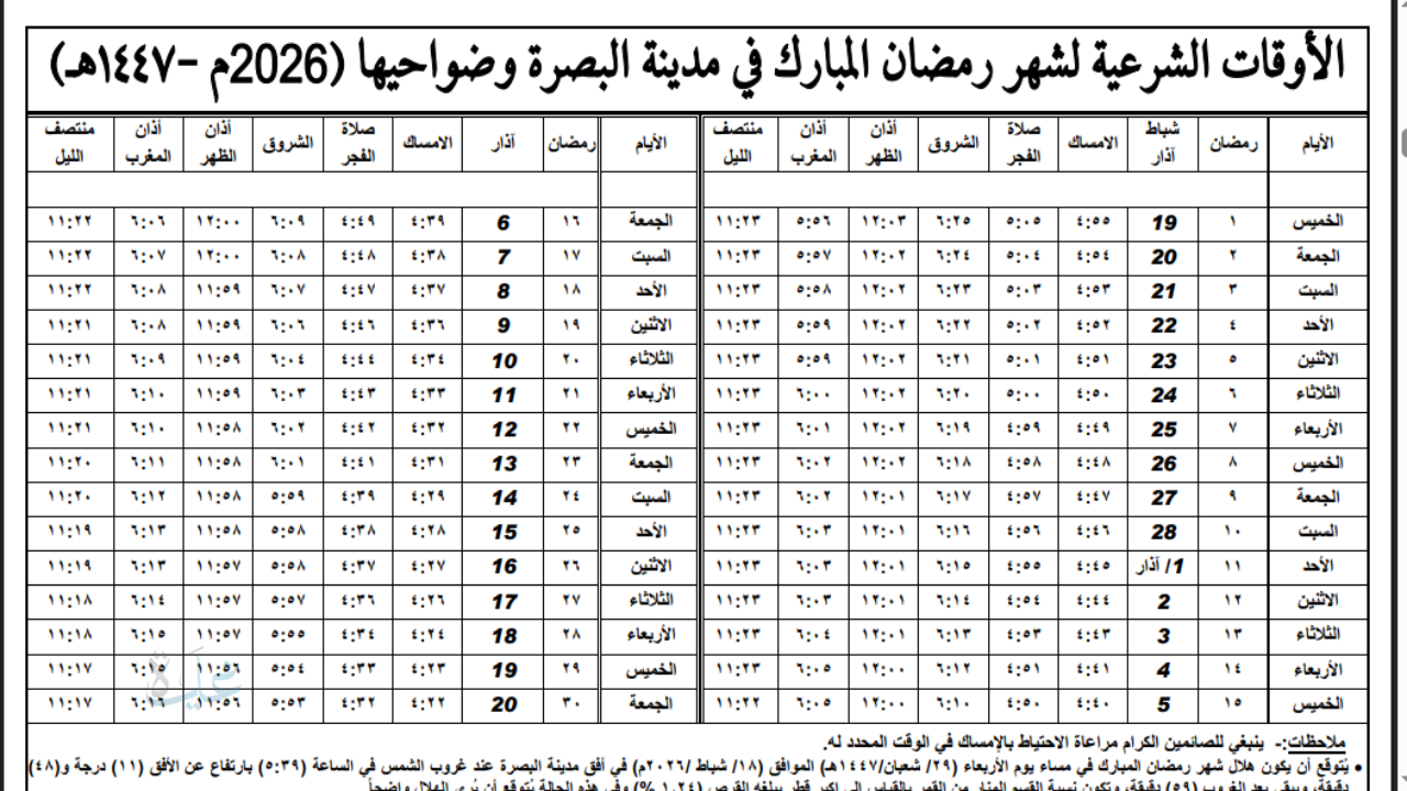 إمساكية رمضان 2026 السيد السيستاني.. التوقيتات الشرعية الدقيقة لكل محافظات العراق