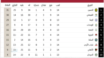 ترتيب الدوري الأردني 2026 بعد حسم الوحدات ديربي الفيصلي